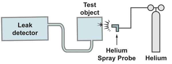 Leak Detector: What Is It? How Does It Work? Types Of, Uses